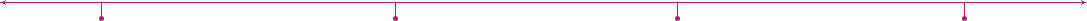 timeline