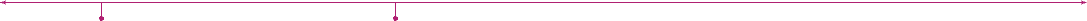 timeline_se2